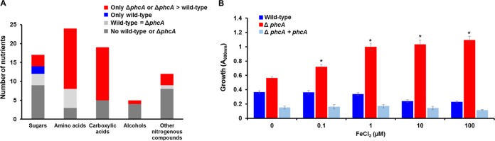 FIG 4 