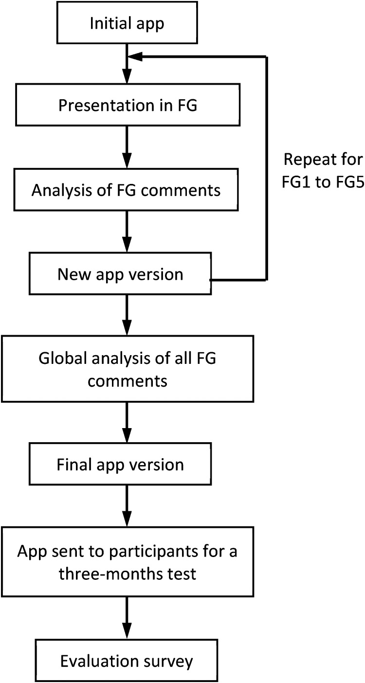 Figure 1.