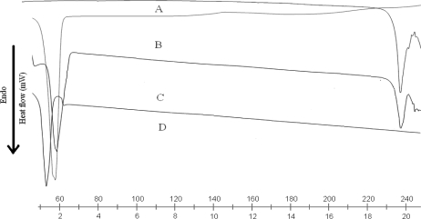 Figure 3b