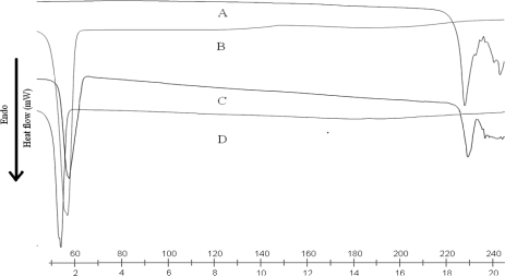 Figure 3a