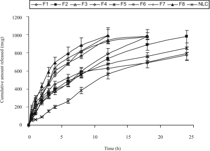 Figure 2a