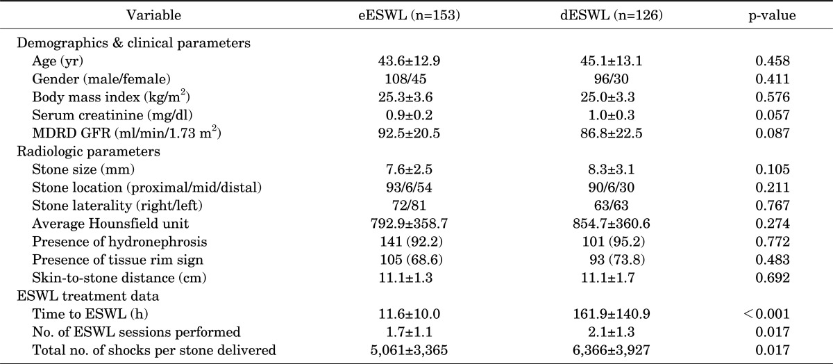 graphic file with name kju-53-853-i001.jpg