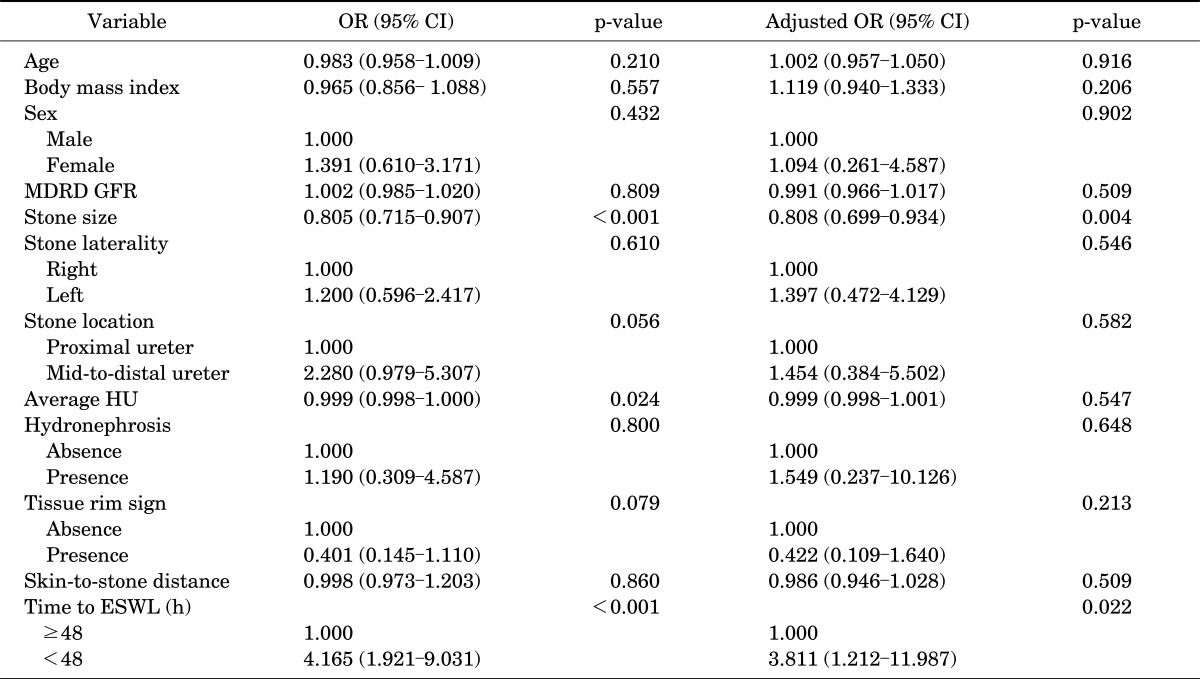 graphic file with name kju-53-853-i004.jpg
