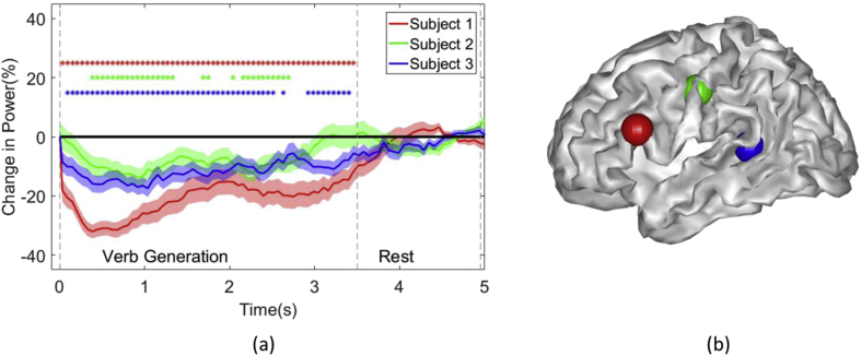 Fig. 4