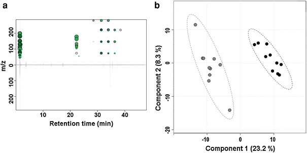 Fig. 2