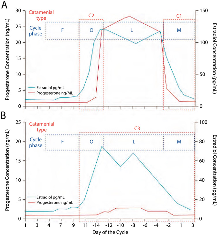 FIGURE 11-3