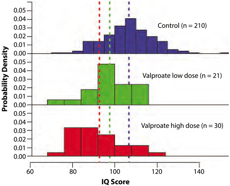 FIGURE 11-2