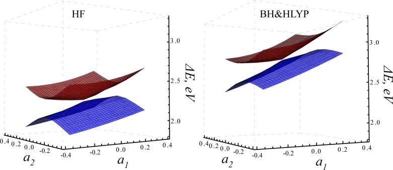 Figure 15