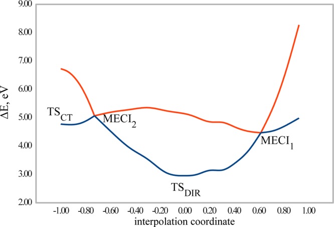 Figure 9