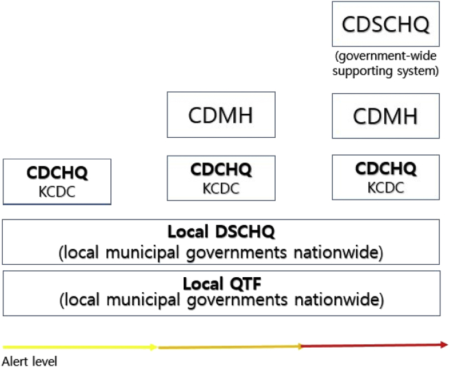 Fig. 4