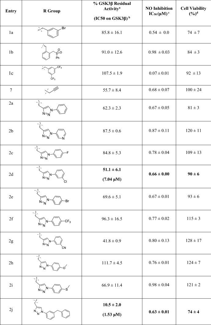 graphic file with name 41598_2020_78158_Tab2a_HTML.jpg