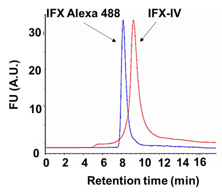 Figure 12