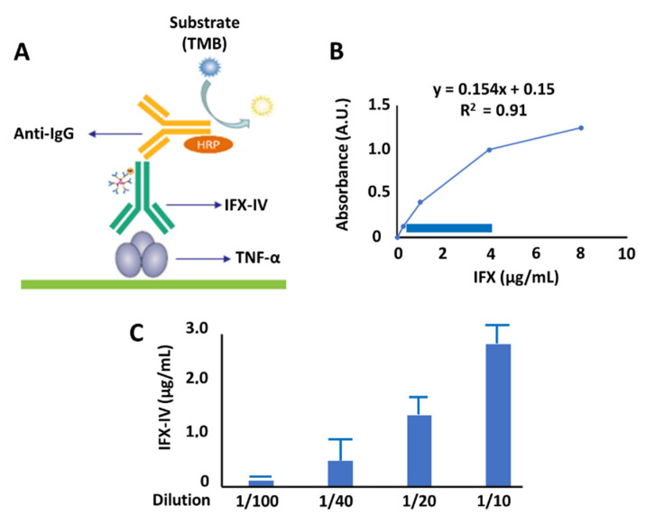 Figure 13