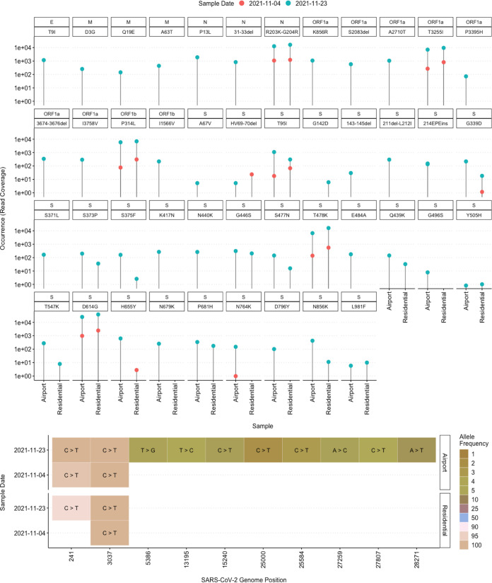 FIG 1