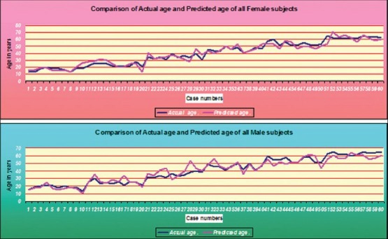 Graph 1