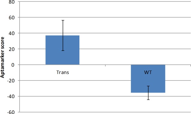 Fig 10