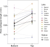 Ephippial length increased over time in lakes invaded by Bythotrephes