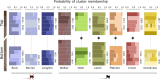 Population genetic structure changed between modern (core top) and historic (core bottom) resting embryos in four lakes invaded by Bythotrephes