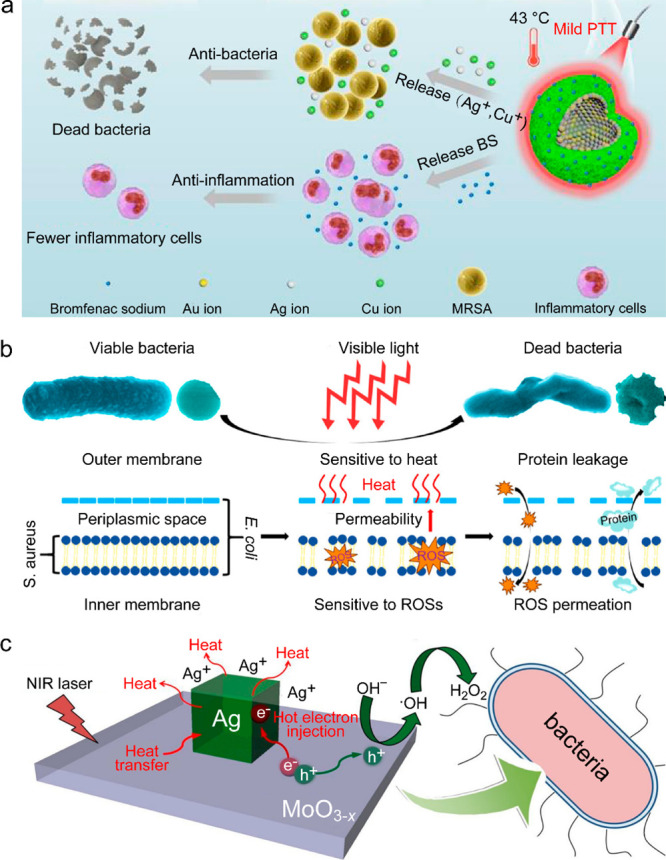 Figure 26