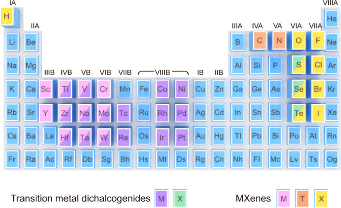 Figure 10