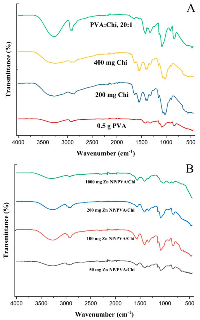 Figure 9