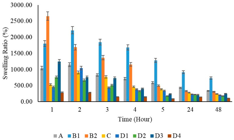 Figure 12