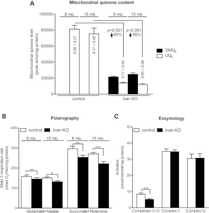 Figure 6.