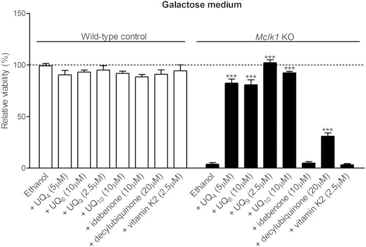 Figure 4.