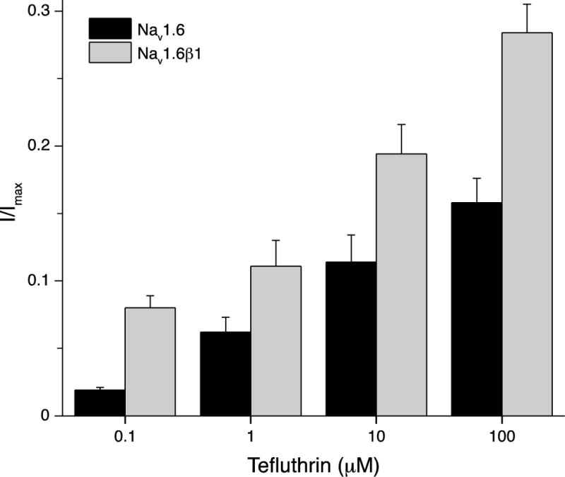 Fig. 9