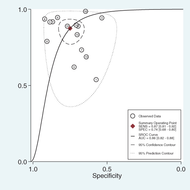 FIGURE 4