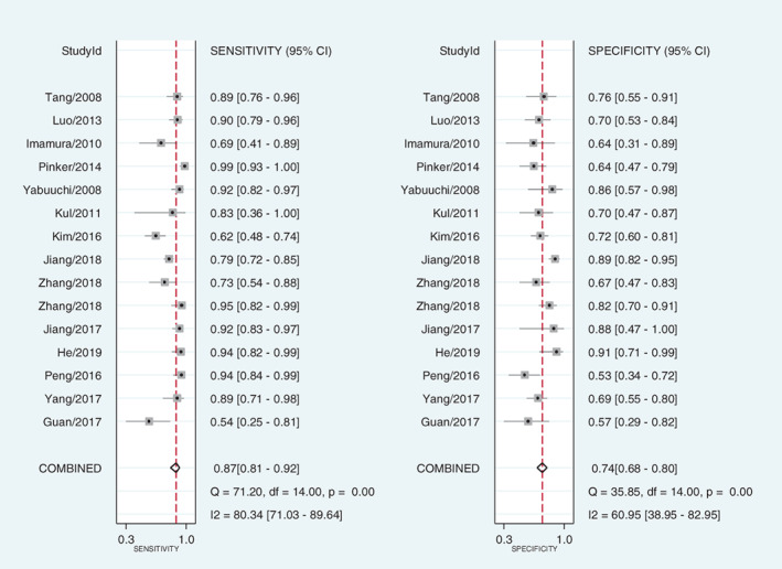 FIGURE 2