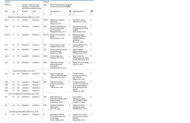 Table 4.