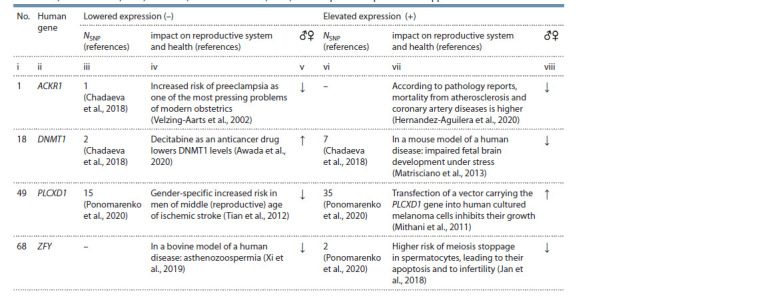 Table 1.