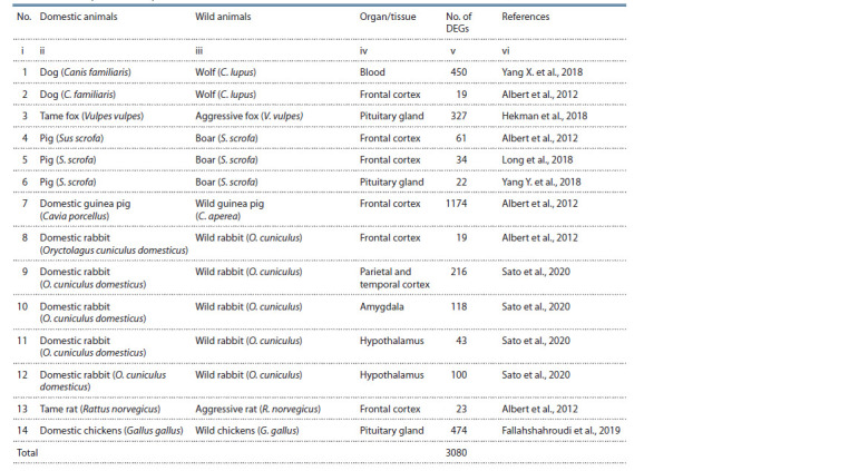 Table 2.