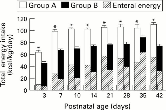 Figure 1  