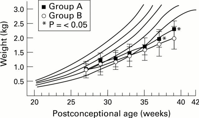 Figure 2  