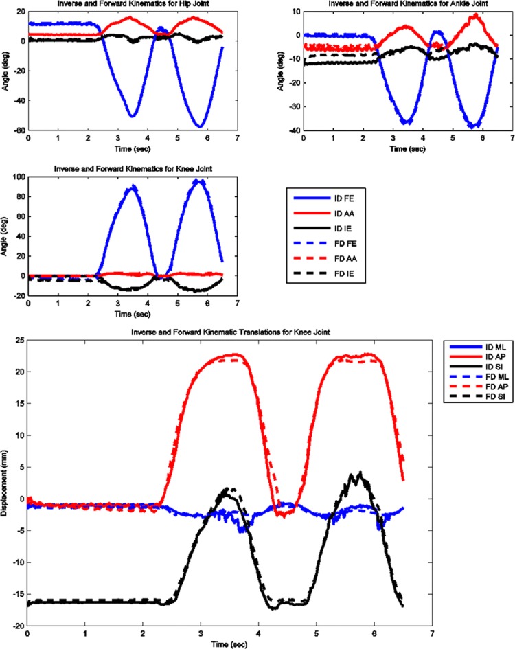 Fig. 4