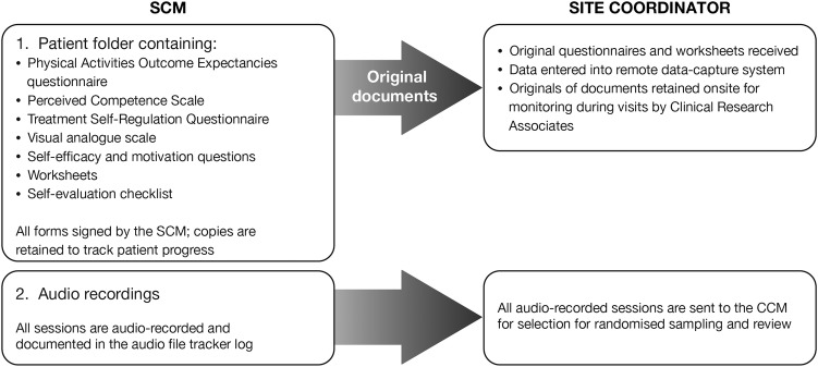 Figure 3