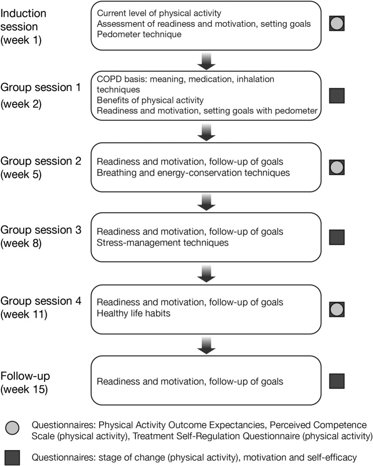 Figure 2