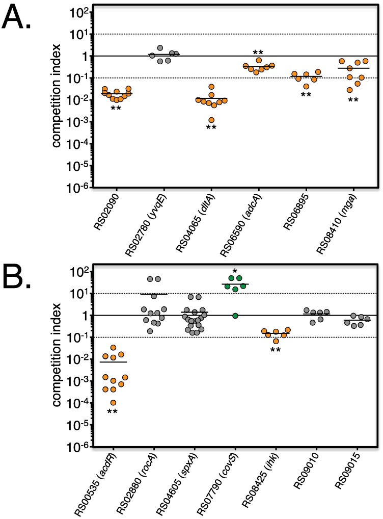 Fig 6