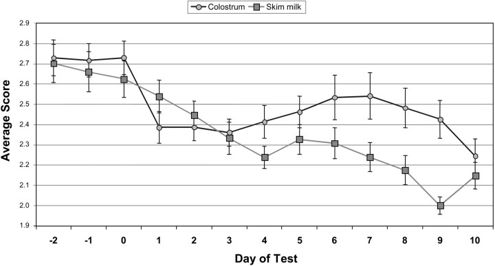 FIGURE 1 