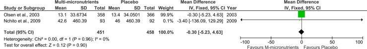 Fig 4