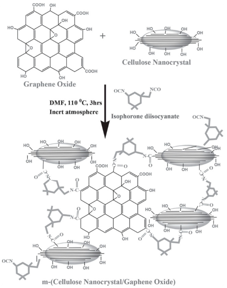 Figure 15