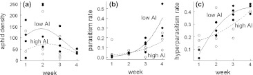 Fig. 3