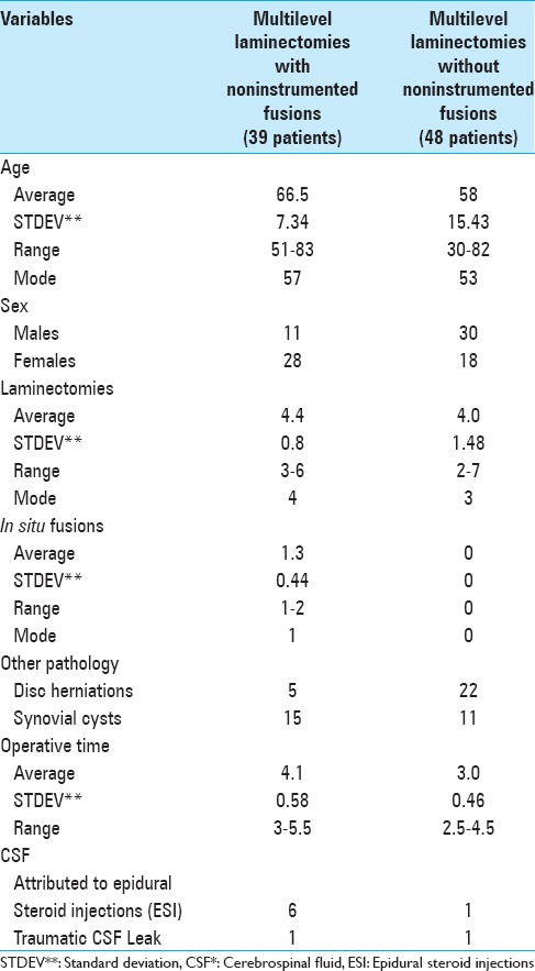 graphic file with name SNI-6-172-g001.jpg