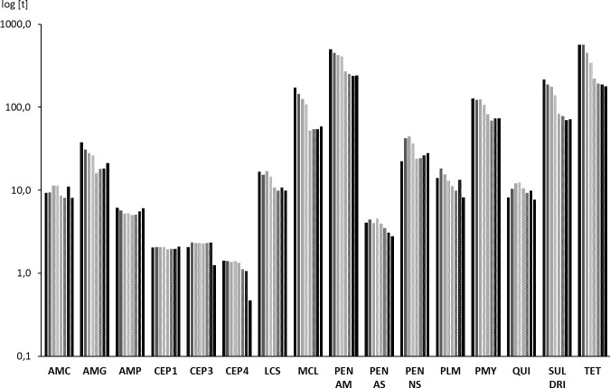 Fig 2