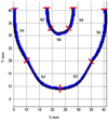 FIGURE 14