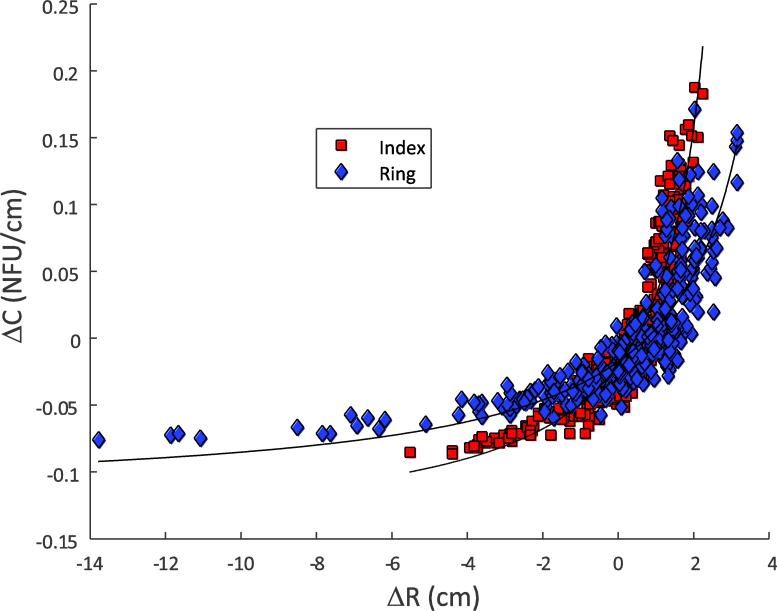 Fig. 10