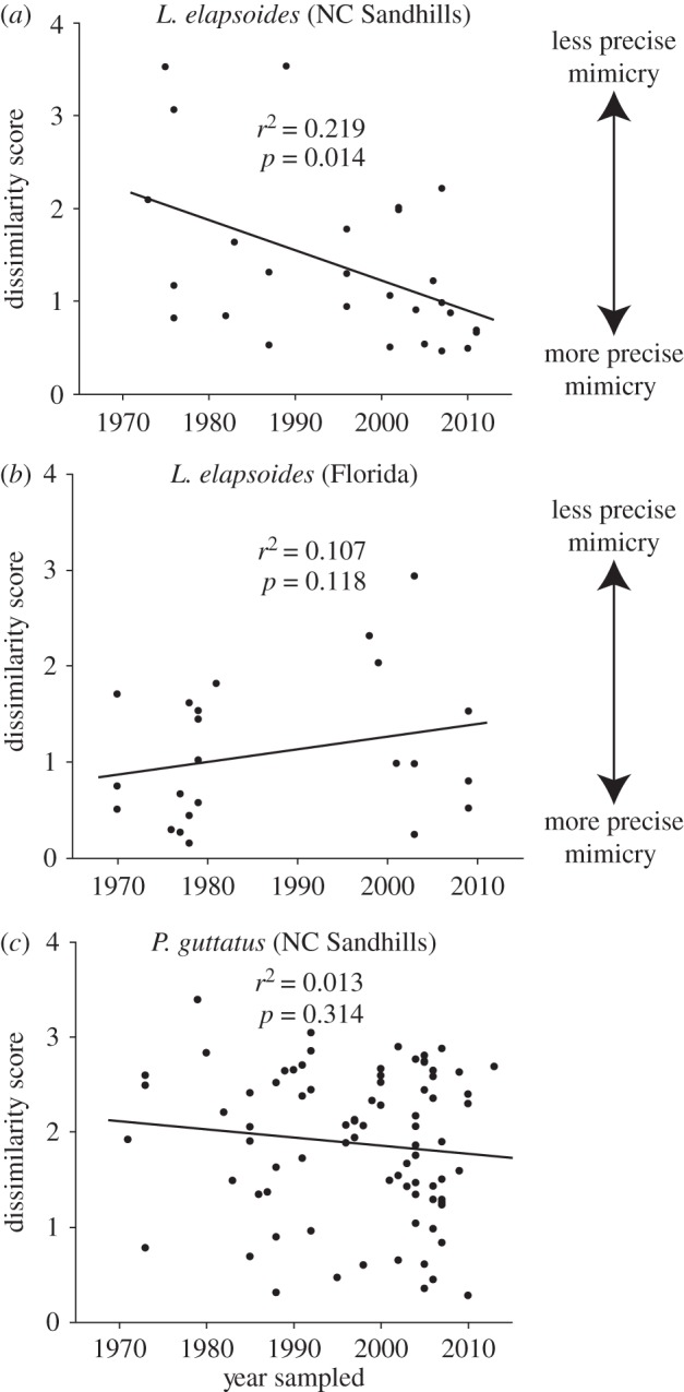 Figure 2.