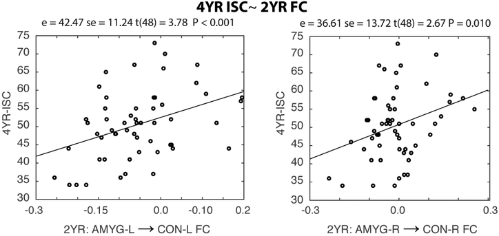 Figure 5: